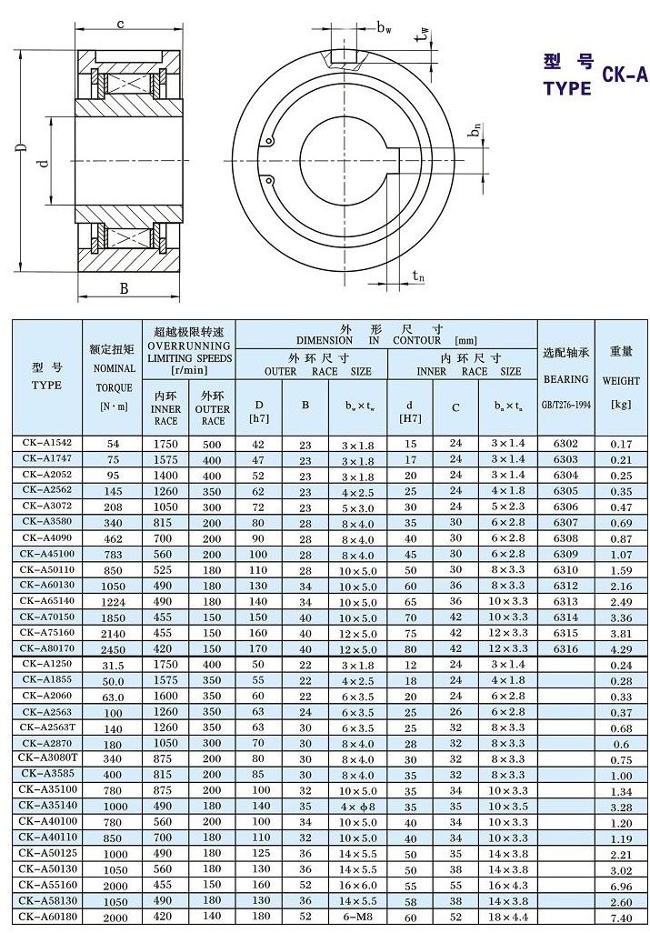 单向离合器ck-a40100型 印刷机专用单向轴承 ck-a40100t3 ck-a40110t3